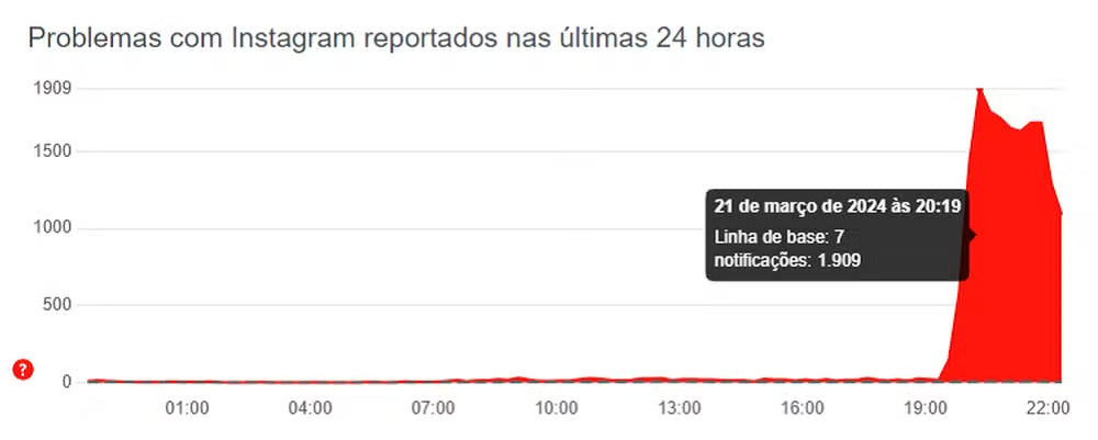 Jojo Todynho perde 22kg e exibe antes e depois 