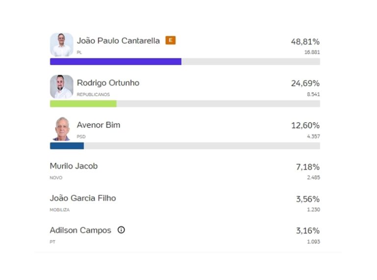 final em fernandopolis